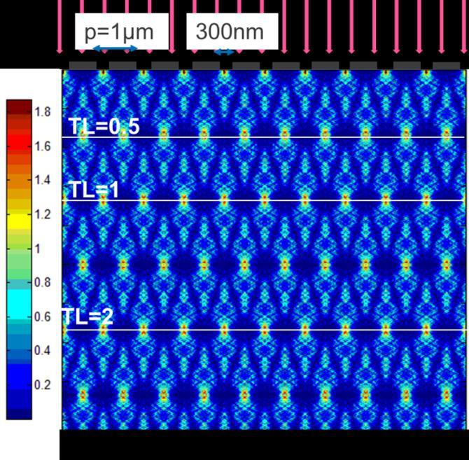 2. SETTING UP TALBOT PHOTOLITHOGRAPHY Self-imaging of periodic structures can be modeled based on diffraction theory and Fourier techniques.
