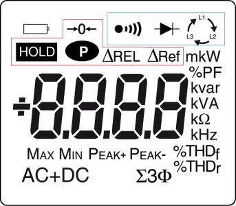 1.3 THE DISPLAY 1 7 6 2 3 4 Figure 4: The Display 5 Item Function See 1 Mode selection display 2 2 Display of the measurement value and unit 3.5 to 3.12 3 Display of the MAX/MIN/PEAK modes 2.