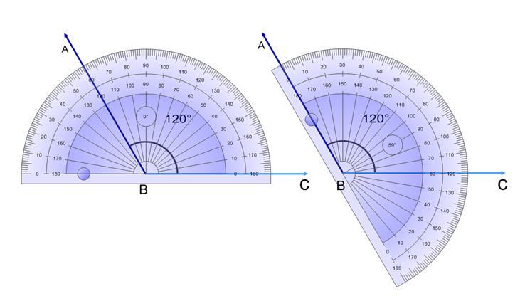 The centre of the protractor is placed at the centre of rotation with a zero line on one line.