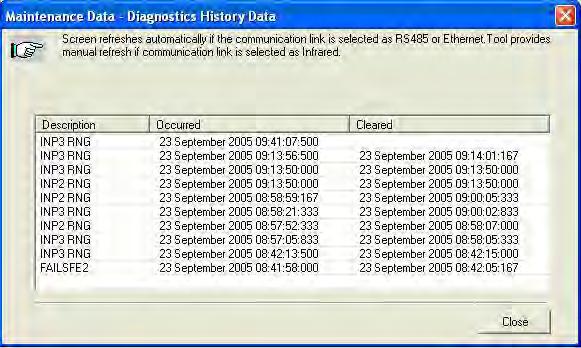 Monitoring and Operating the Controller Status Data Diagnostics History This screen is only in instruments that have the Real Time Clock option and appears when you click on the Diagnostics button on