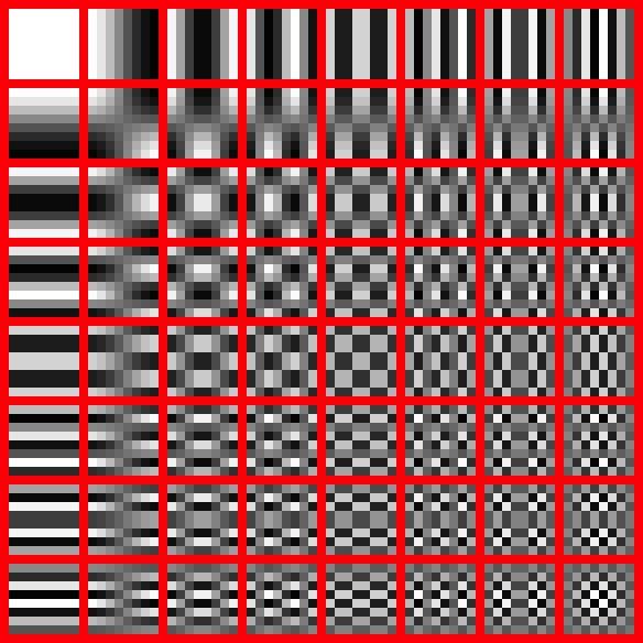 DCT basis for 8x8 block of pixels 0 i 7