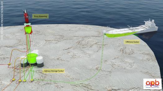Unmanned Production Buoy - Image Courtesy of OPB Focus on technologies to