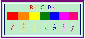 Visible Light Visible light can be separated into 7 different colors From lowest frequency to highest, they follow the acronym: ROY G.
