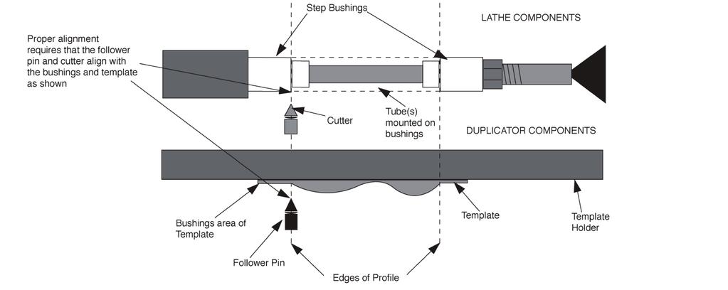 Duplicating Using an Original Work piece If small enough, clamp the work piece to the follower as shown in Diagram 3.