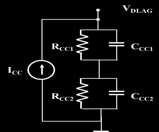 Similar equivalent circuits are used to simulate gate lagging voltage VGLAG The VDS value not affected by current collapse or the time dependent value of VDS can be obtained from any available HEMT