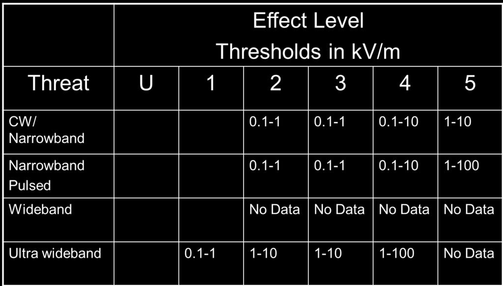 Table 3: Effects Data from Nitsch and Sabath for PC Networks 3.