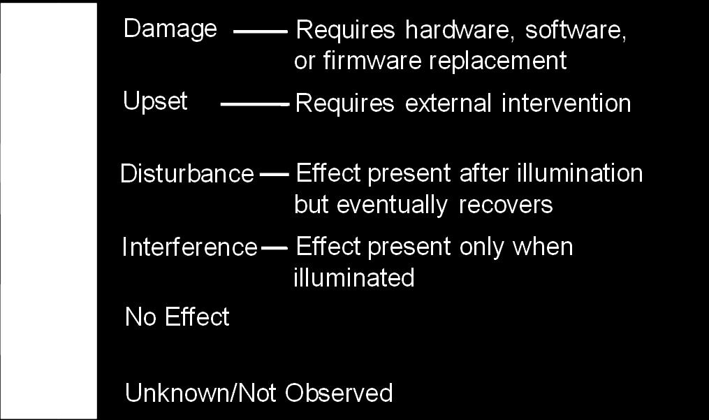 One technique is to perform device testing.