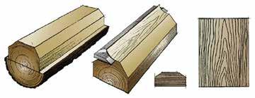 Veneer Cuts Depending on how a log is peeled, very different visual effects can be achieved with regards to the grain and characteristics.
