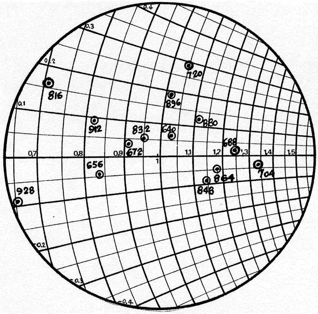 the radiation intensity of the reference antenna. The reference antenna usually is taken to be an isotropic source. Its directivity is unitary or 0 dbi.
