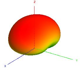 wire dipole antenna above an infinite perfectly-conducting ground plane.