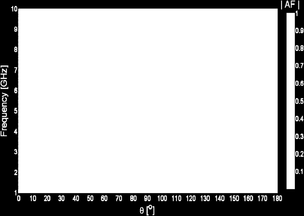 1 but with the main beam at θ = 67.5 (can angle: θ = θ 67.5 = 90 67.5 = 22.