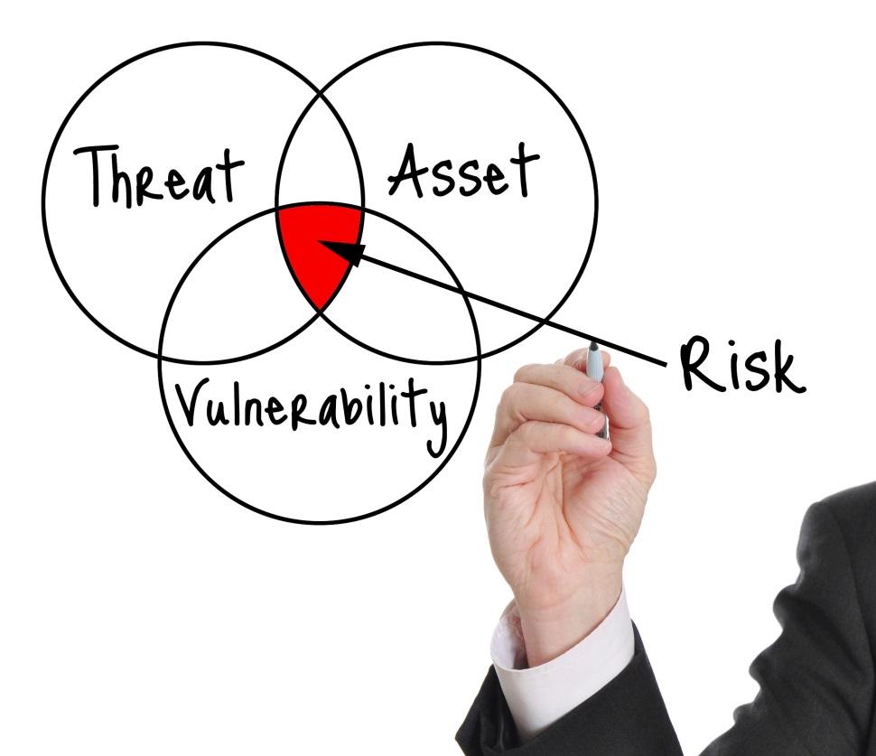 Risk Considerations Purpose of an Audit Protect the assets of the tribe Remain proactive against threats in the industry Meet