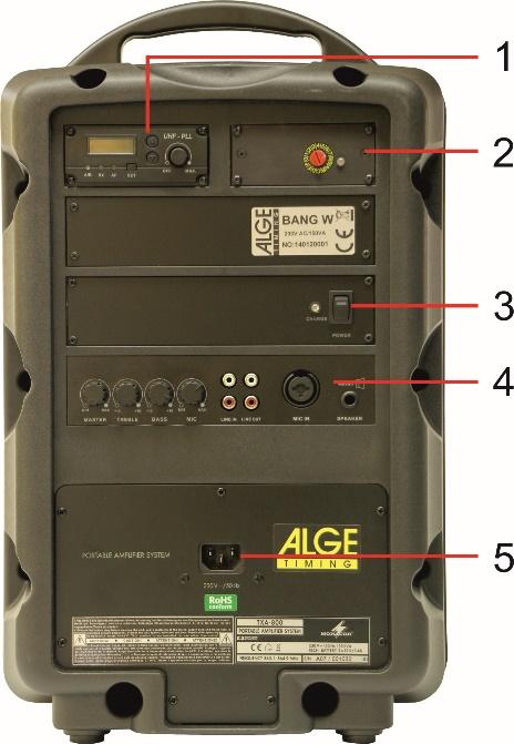 Note: The adjustments of the tone controls (7) affect the LINE OUT signal; the adjustment of the control MASTER (6), however, does not affect it. 12... Input MIC IN (combined 6.3mm/XLR jack, bal.