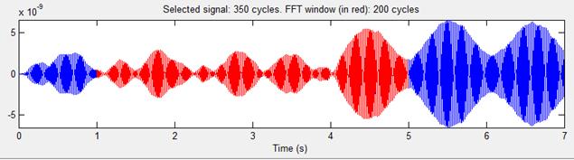 The harmonics of the output spectrum had a THD of 82.32% (Fig. 9).