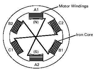 STATOR COIL ARRANGEMENT The following schematic illustrates the relationship of the coils.