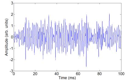 Beamforming Spectral Filtering Inverse FFT Reconstructed Time
