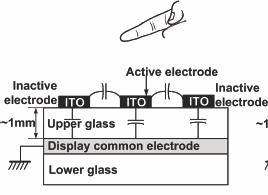 Remote Gesture Sensing Usual touch panels: fringing field to remote object