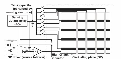 Custom CMOS IC Large-Area Sensors Sensed C alters frequency of LC oscillator Scan