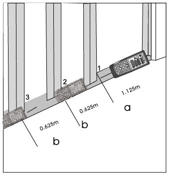 Stake out Function The stake out function captures two separate distances (see a and b in diagram) that can be used to mark defined measured lengths (in wood frame construction, for example). 1.