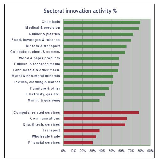 Firm Level Innovation Activity Key Highlights 52.
