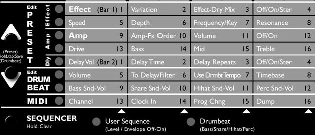 Chapter 3: Drumbeats in gray ( Bar 1, 1-16 and Bar 2, 1-16 ) replace the 32 parameter names printed in white: To edit the active Drumbeat s note sequence: 1 Select the Drumbeat to be edited.