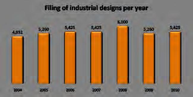 (Ref.)Industrial designs Total term of 25 years