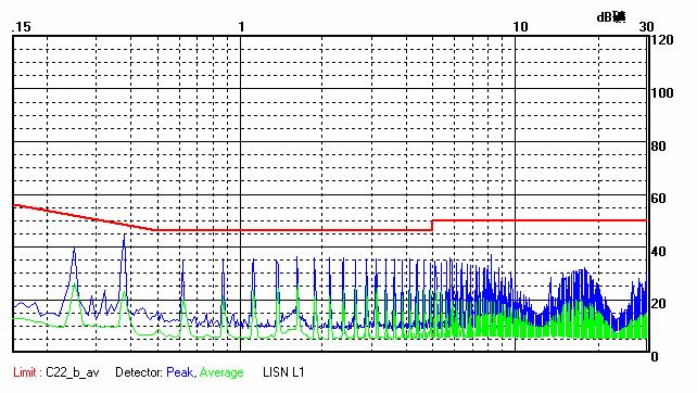 5 Input Voltage(V) Efficiency VS Output Load curve (=-nominal) 4 3 1 1 3 4 Total Output Current (%) B5S-1WR2 95 85 75 65 55 Output