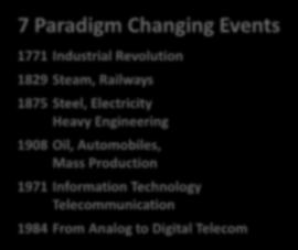 1 Global Information Wave Powered by the Internet 7 Paradigm Changing Events 1771