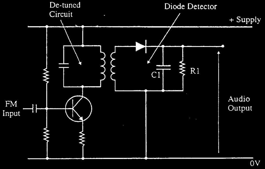 Figure 23 When the voltage falls below the capacitor voltage, the diode ceases to conduct and the voltage across the capacitor leaks away until the next time the input signal is able to switch it on