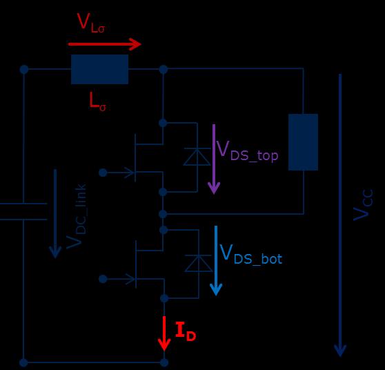 8: 1 st turn-on and 2 nd turn-on of the bottom JFET V cc =900V, I D =400V, R G =0Ω Fig. 9: 2 nd turn-on of the bottom JFET Vcc=800V, I D =400A, R G =0Ω.