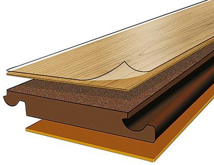 LAMINATES ENGINEERED FLOORS Melamine wear layer (top) (1) Print film (wood imitation) (2)