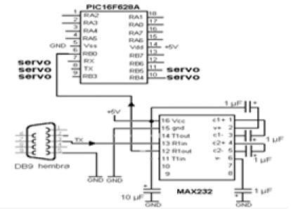 J. Electricl Systems 9-1 (2013): 84-99 Referring to the whole controlling system, the servo controller receives position commnds through seril connection which cn be provided by using one