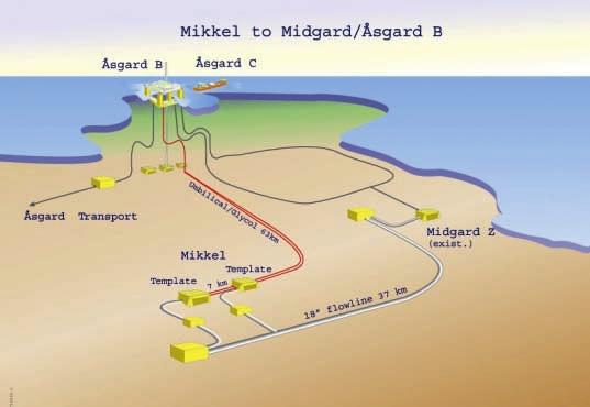202 Mikkel This gas and condensate field lies in 200 metres of water on the eastern side of the Halten Bank in the Norwegian Sea, about 40 kilometres south of Midgard and 30 north of Draugen.