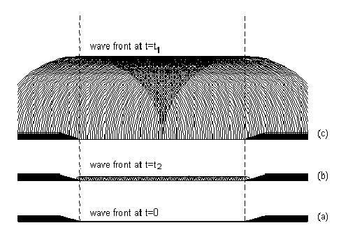 Lab 10 Microwave and Light Interference L10-13 Figure 10.10: relative term - large with respect to what?