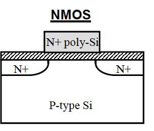 How Does an nmos Transistor Actually