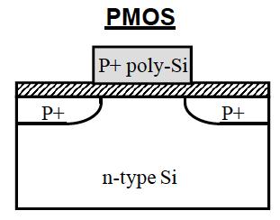 How Does a pmos Transistor Actually