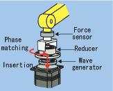Force Sensors Force Sensor: e.g.
