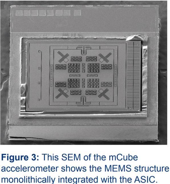 The process for the mcube accelerometer is able to overcome the historical drawbacks of an integrated MEMS process because of several key features: Vertical integration: MEMS structures are processed