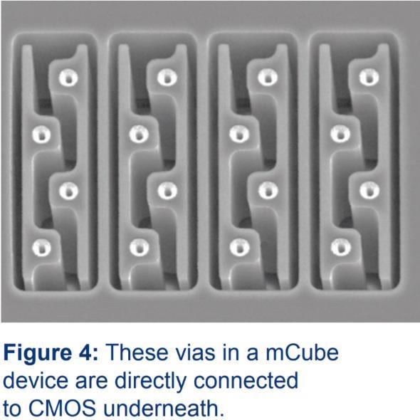 Truly monolithic: Because the MEMS features of the mcube accelerometer are defined lithographically, the alignment tolerance between MEMS and CMOS in the mcube accelerometer is 0.1 µm.