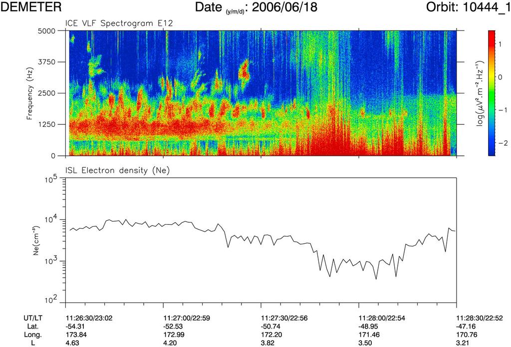 Figure 1. (top) Electric VLF spectrogram recorded on 18 June 2006 between 11:26:30 UT and 11:28:30 UT.