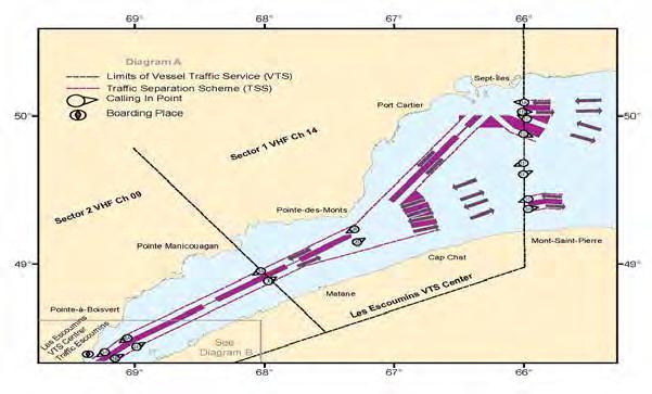 Figure 3-9 - Vessel Traffic Services - St.