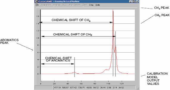 Presence and Quantity of all Constituents (Spectral Analysis) Figure 11: Typical Spectral Analysis of a Process Sample Constituents Identified by Chemical