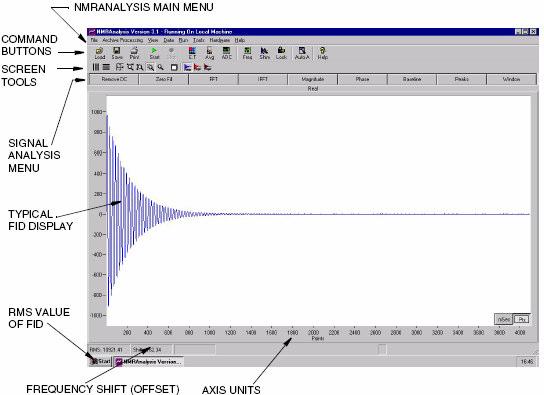 Windows and Dialog Boxes Automated Analysis Figure 68: NMR Analysis Main Window AXIS UNITS To select the units in which the data is
