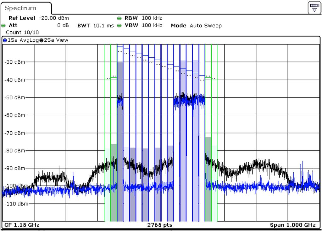 4 x 0MHz LTE CA signal (40MHz) 6 x 0MHz LTE CA signal