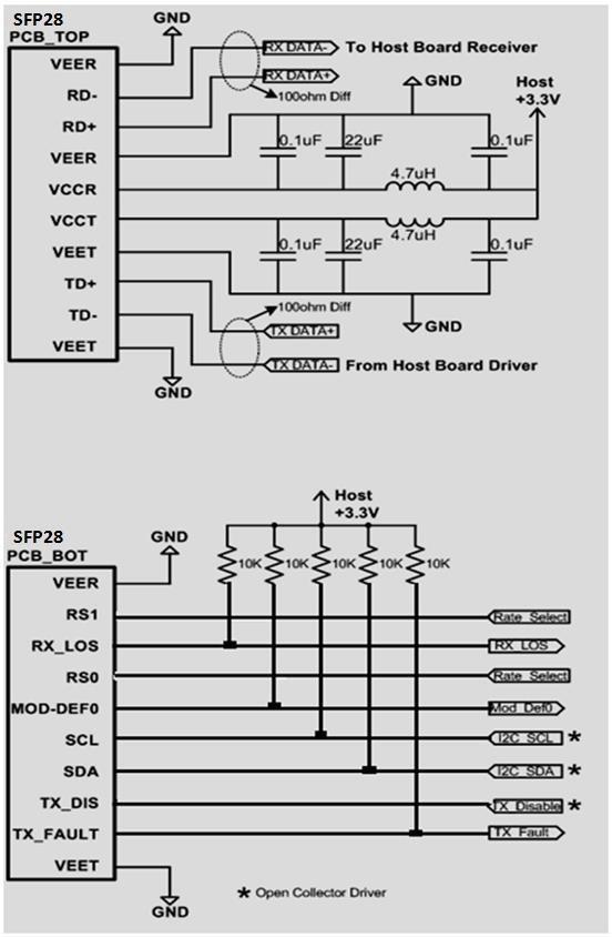 Rx Output Differential Voltage VOUT 300 900 mv Rx Output Rise and Fall Time Tr /Tf 9.5 psec 20% to 80% Tx Fault -0.3 0.4 V @ 0.