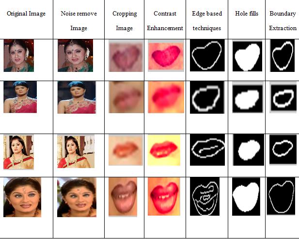 ISSN:2229-6093 Fig 12. Comparison of Mouth area values 4. Experime ntal Results and Analysis In this paper, the facial expression images of two heroines with different emotions.