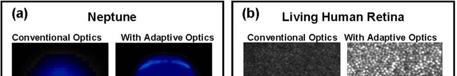 reflected wavefront of the guide star back into a plane wave. (Credit: Claire Max, Center for Adaptive Optics). 11 Figure 2.2. The use of AO to correct image aberrations.