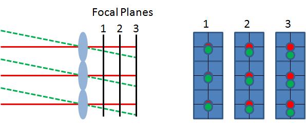 3.5 Design 34 lenslet focal length to the angular size of the subaperture on-sky. Field of View Figure 3.