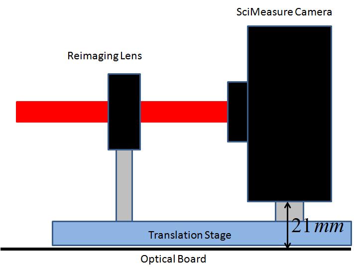 4.1 Swappable Lenslet Arrays 42 Figure 4.3 The major limitation for the second stage is the size of the SciMeasure camera.