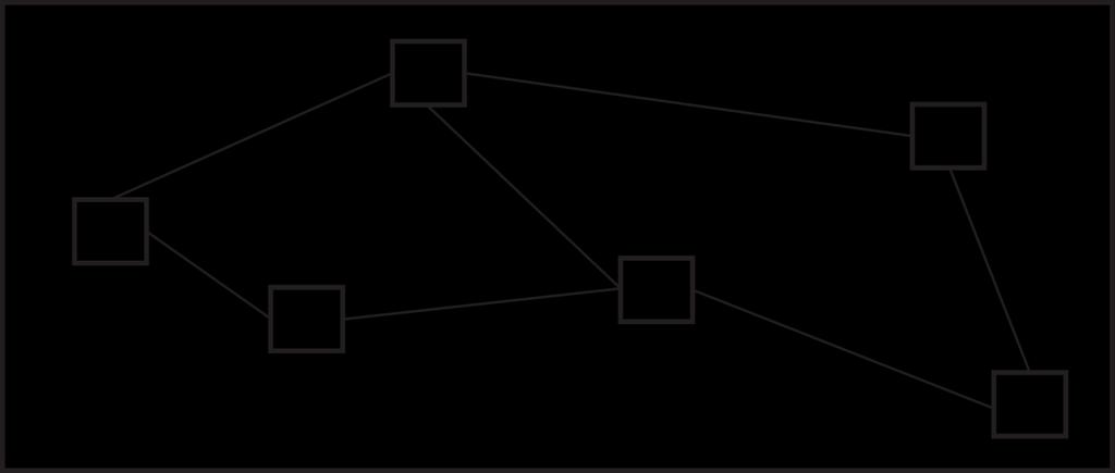 18 (d) Fig 6.3 is a graph representation of the places that the travelling salesman visits.